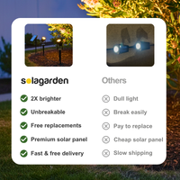 Advertisement for Solagarden solar lights with features listed.
